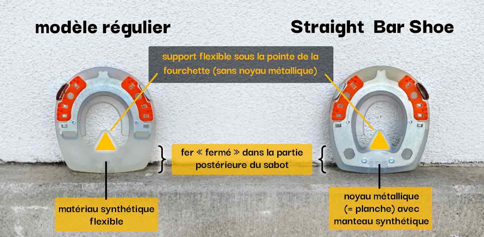 Comparaison entre la barre en plastique et le Straight Bar Shoe