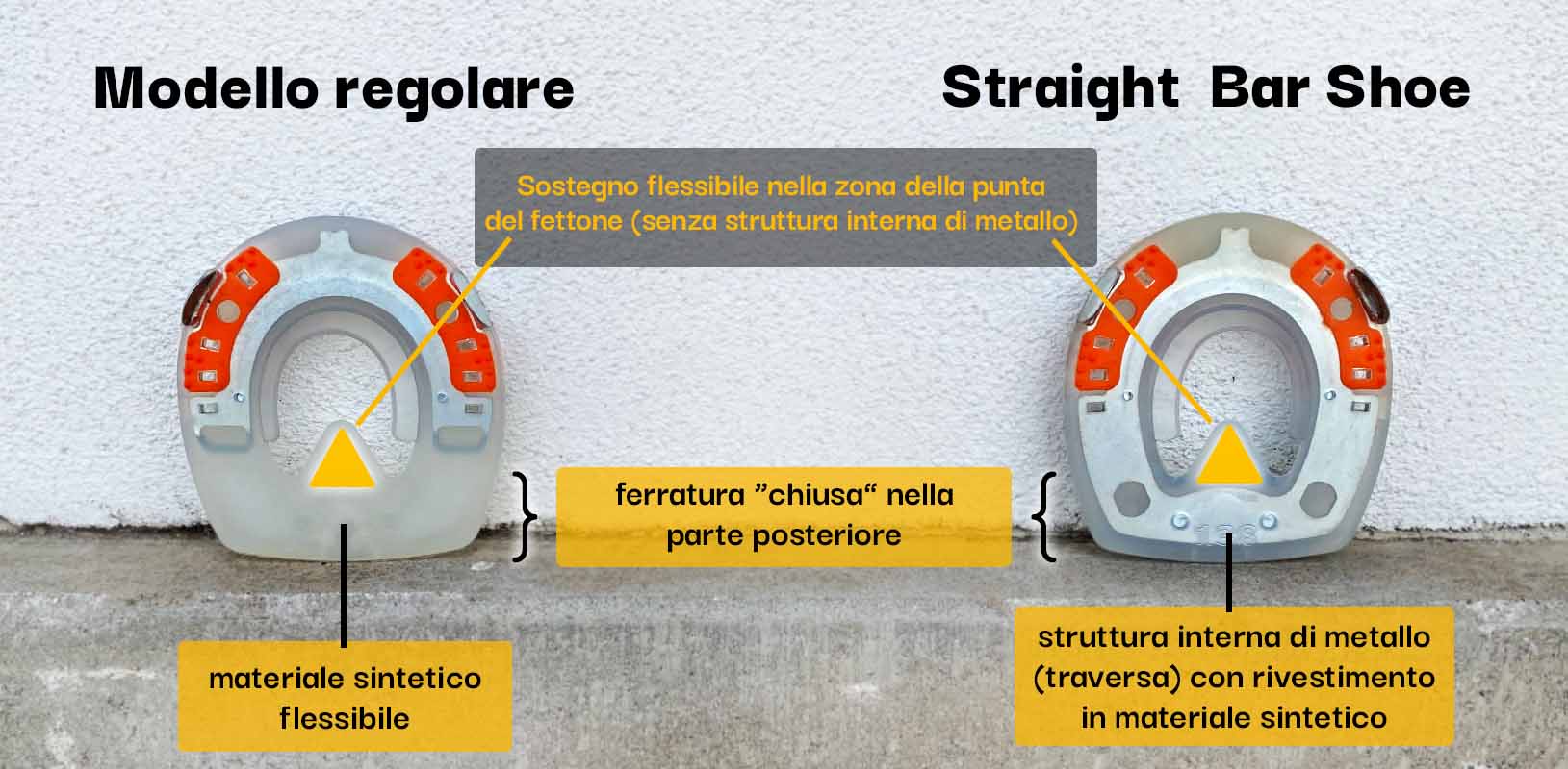 Paragone tra una traversa in materiale sintetico e  un Straight Bar Shoe