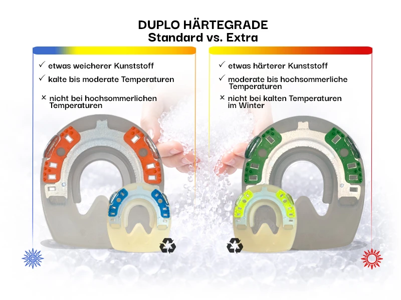 Die optimalen Temperaturbereiche für die verschiedenen Kunststoffbeschläge für Pferde.